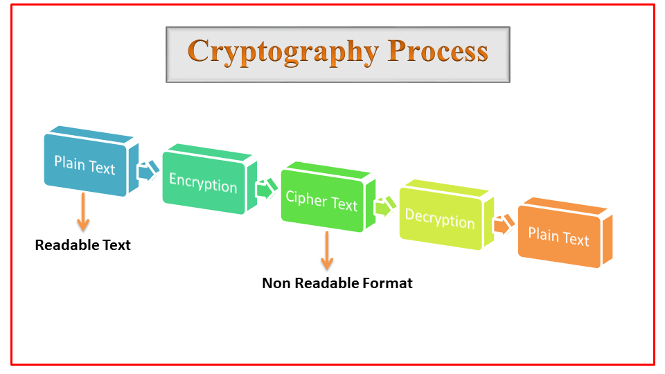 encryption decryption cryptography internet firewall