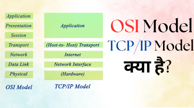 OSI ISO Open System Interconnections Physical Layer Data Link Layer Network Layer Transport Layer Session Layer Presentation Layer Application Layer